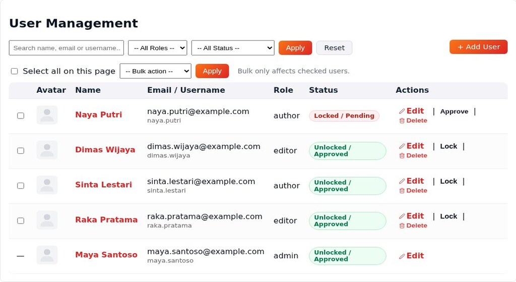 User Management, Site Owner, Role, and Scope