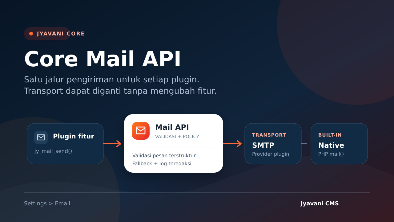 Core Mail API: Transports, Delivery Settings, and Test Email