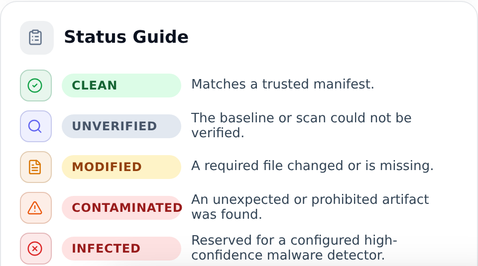 Guide to Clean, Unverified, Modified, Contaminated, and Infected Site Health statuses